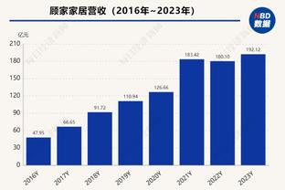 ?伍德单臂隔扣队友范德彪！彪哥：你干嘛哎呦……